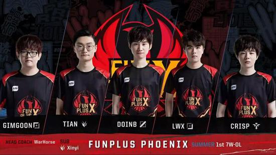 防线的站位 防线的站位