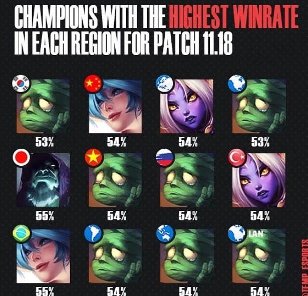 的层次化 的层次化